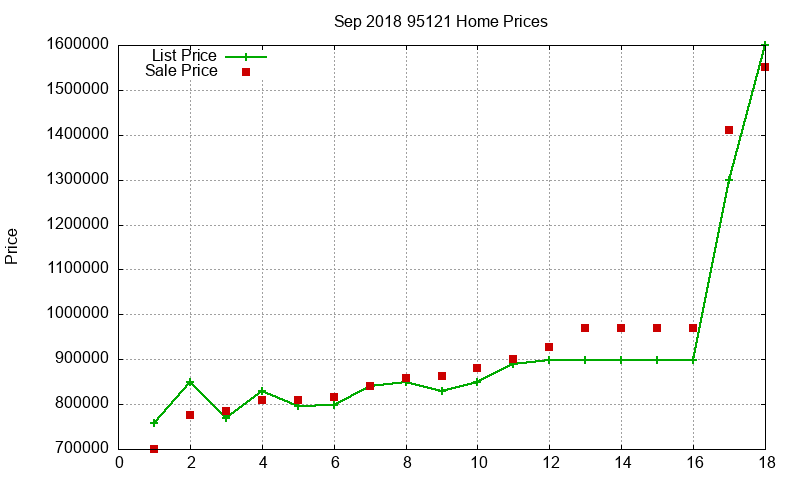 95121 Homes Just Sold 2018-09 95121 Homes Just Sold 2018-09
