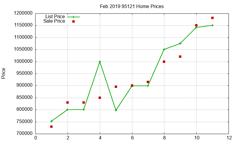 95121 Homes Just Sold 2019-02 95121 Homes Just Sold 2019-02