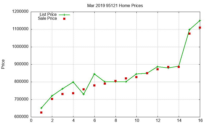 95121 Homes Just Sold 2019-03 95121 Homes Just Sold 2019-03