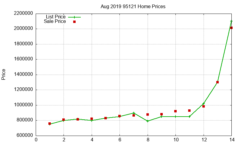 95121 Homes Just Sold 2019-08 95121 Homes Just Sold 2019-08