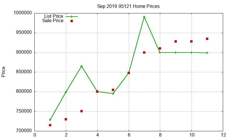 95121 Homes Just Sold 2019-09 95121 Homes Just Sold 2019-09