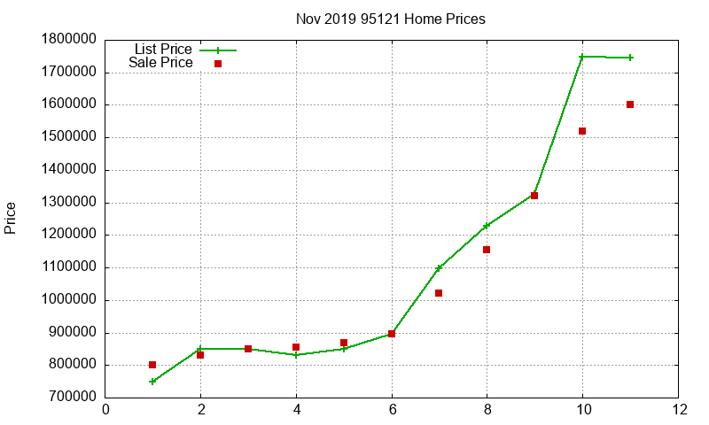 95121 Homes Just Sold 2019-11 95121 Homes Just Sold 2019-11
