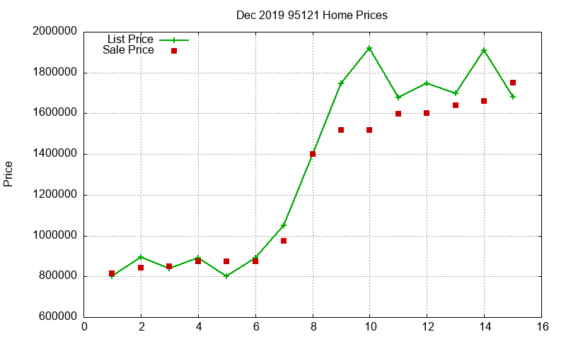 95121 Homes Just Sold 2019-12 95121 Homes Just Sold 2019-12
