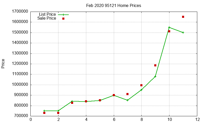 95121 Homes Just Sold 2020-02 95121 Homes Just Sold 2020-02