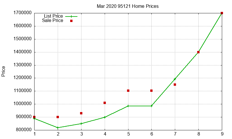 95121 Homes Just Sold 2020-03 95121 Homes Just Sold 2020-03