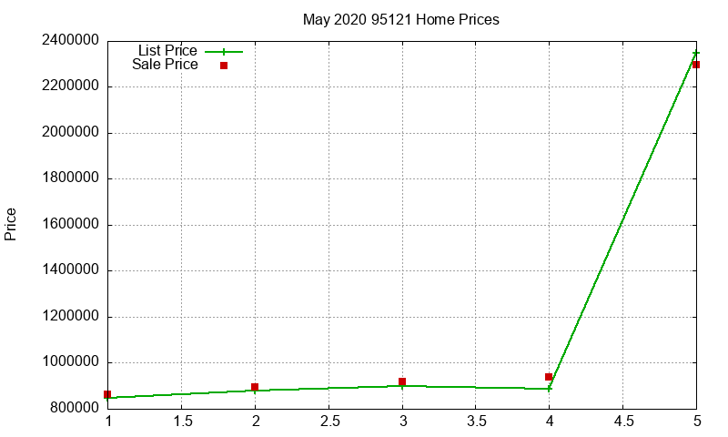 95121 Homes Just Sold 2020-05 95121 Homes Just Sold 2020-05