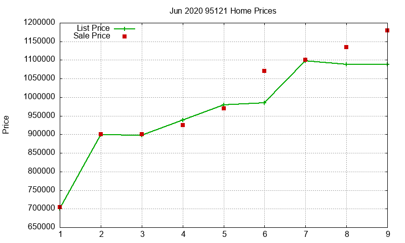 95121 Homes Just Sold 2020-06 95121 Homes Just Sold 2020-06