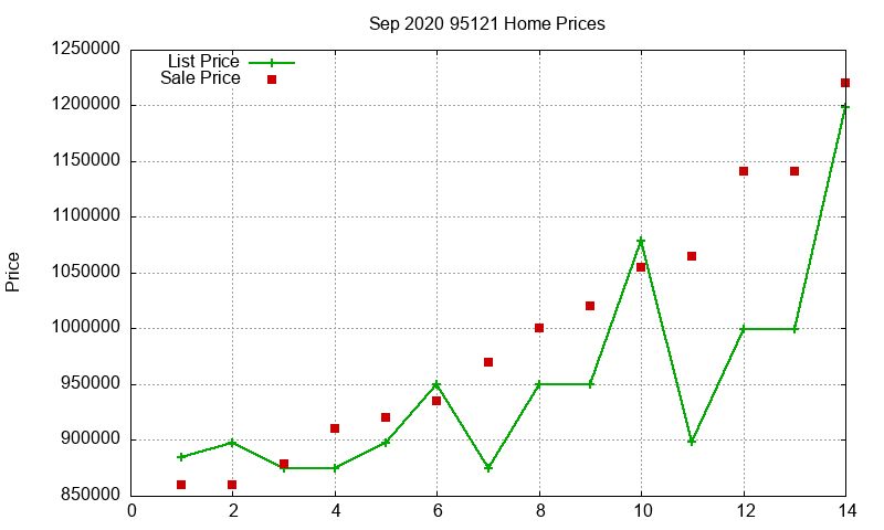 95121 Homes Just Sold 2020-09 95121 Homes Just Sold 2020-09