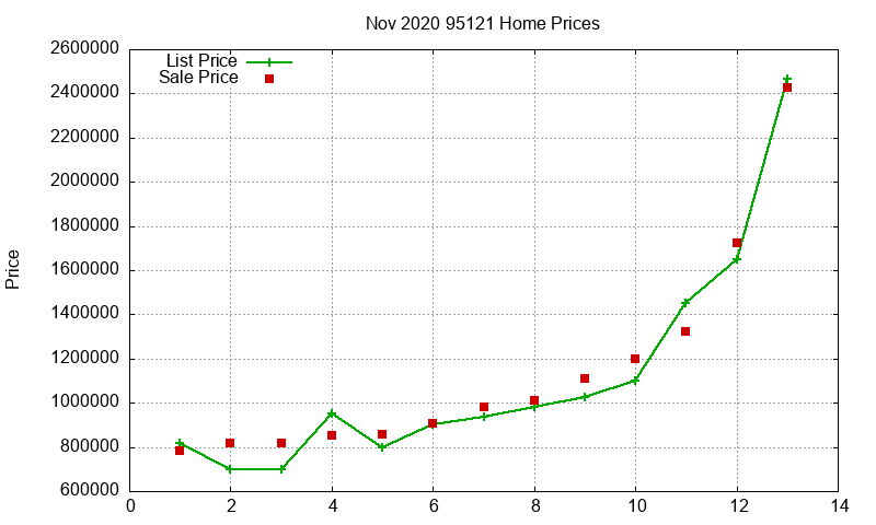 95121 Homes Just Sold 2020-11 95121 Homes Just Sold 2020-11