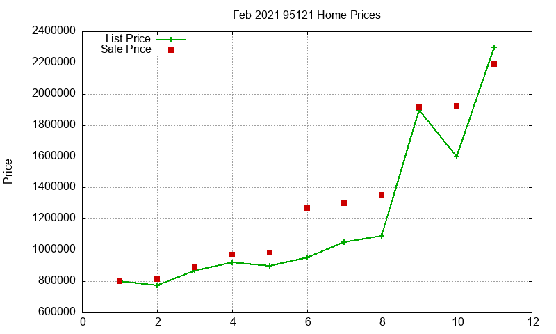 95121 Homes Just Sold 2021-02 95121 Homes Just Sold 2021-02