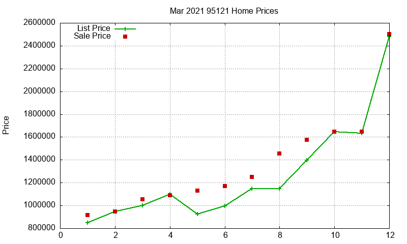 95121 Homes Just Sold 2021-03 95121 Homes Just Sold 2021-03