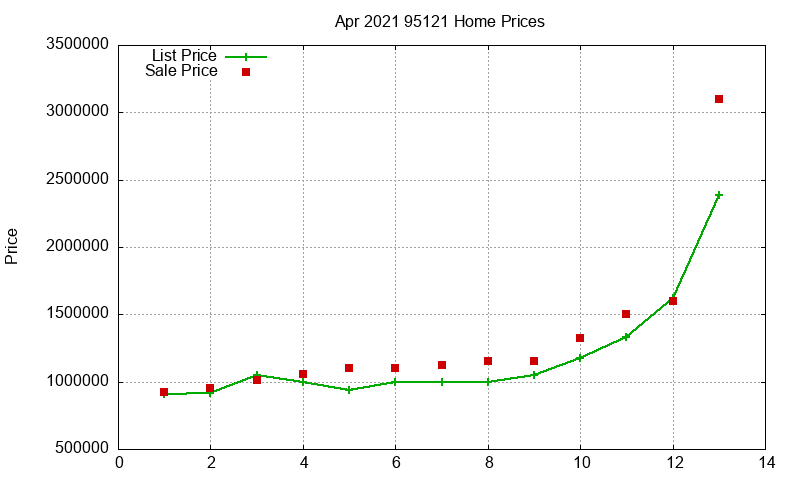 95121 Homes Just Sold 2021-04 95121 Homes Just Sold 2021-04