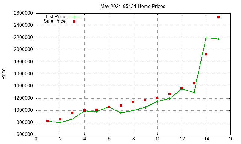 95121 Homes Just Sold 2021-05 95121 Homes Just Sold 2021-05