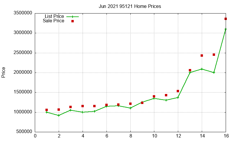 95121 Homes Just Sold 2021-06 95121 Homes Just Sold 2021-06