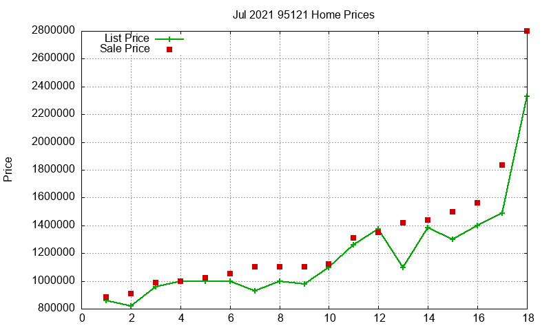 95121 Homes Just Sold 2021-07 95121 Homes Just Sold 2021-07