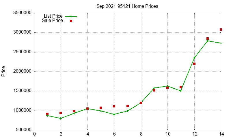 95121 Homes Just Sold 2021-09 95121 Homes Just Sold 2021-09