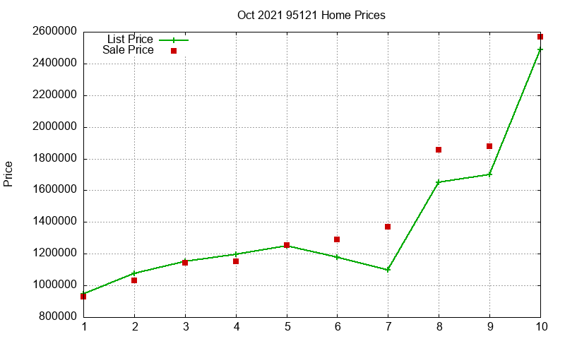 95121 Homes Just Sold 2021-10 95121 Homes Just Sold 2021-10