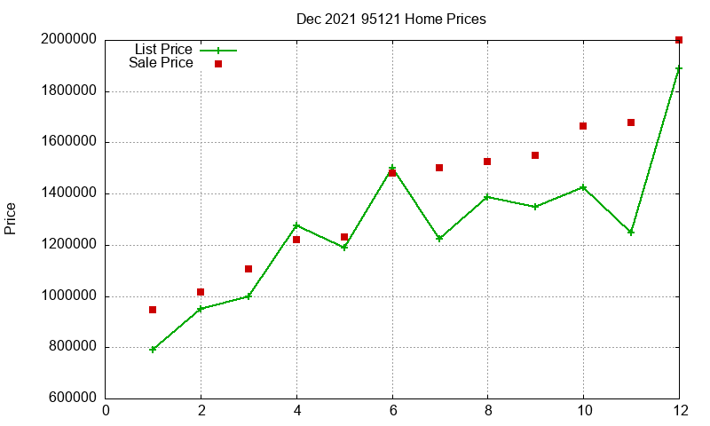 95121 Homes Just Sold 2021-12 95121 Homes Just Sold 2021-12
