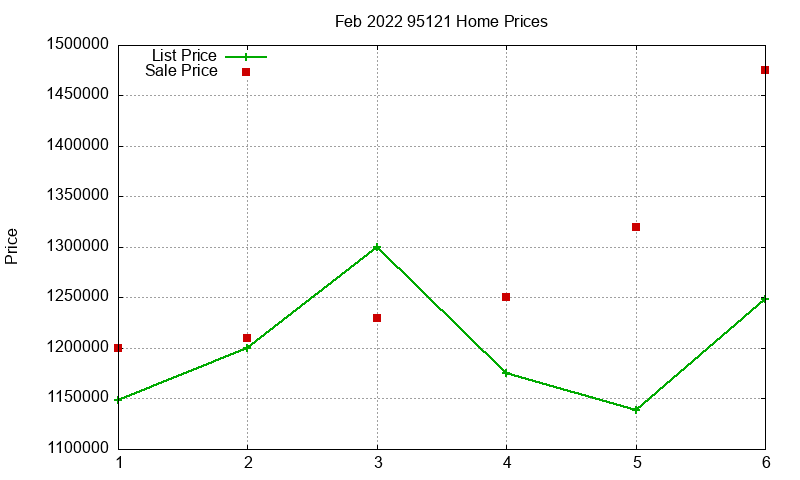 95121 Homes Just Sold 2022-02 95121 Homes Just Sold 2022-02