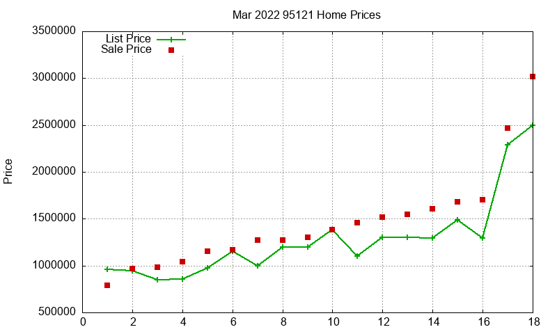 95121 Homes Just Sold 2022-03 95121 Homes Just Sold 2022-03