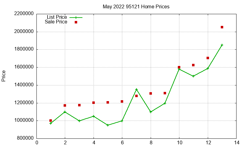 95121 Homes Just Sold 2022-05 95121 Homes Just Sold 2022-05