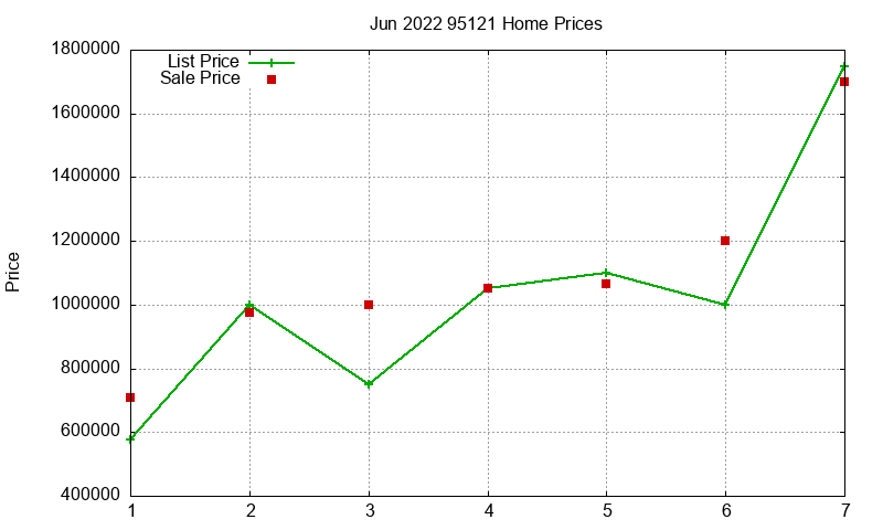 95121 Homes Just Sold 2022-06 95121 Homes Just Sold 2022-06