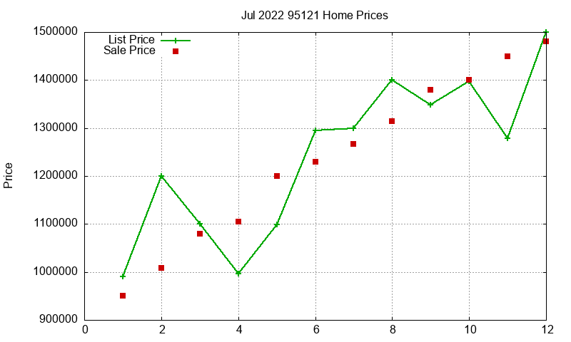 95121 Homes Just Sold 2022-07 95121 Homes Just Sold 2022-07
