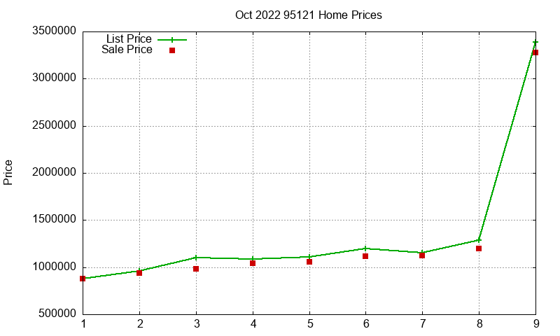 95121 Homes Just Sold 2022-10 95121 Homes Just Sold 2022-10