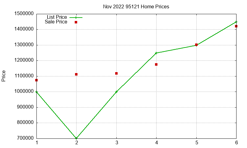 95121 Homes Just Sold 2022-11 95121 Homes Just Sold 2022-11