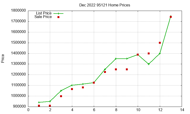 95121 Homes Just Sold 2022-12 95121 Homes Just Sold 2022-12
