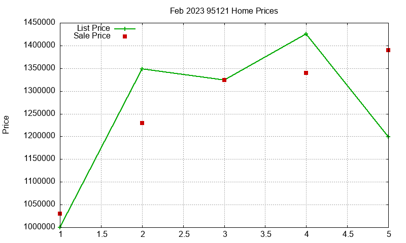 95121 Homes Just Sold 2023-02 95121 Homes Just Sold 2023-02