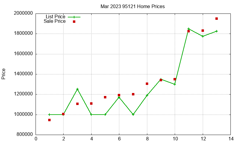 95121 Homes Just Sold 2023-03 95121 Homes Just Sold 2023-03