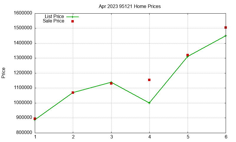 95121 Homes Just Sold 2023-04 95121 Homes Just Sold 2023-04