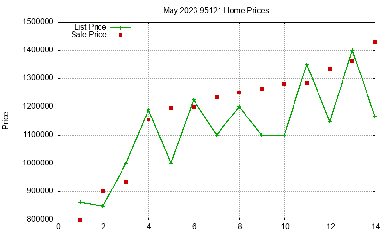 95121 Homes Just Sold 2023-05 95121 Homes Just Sold 2023-05
