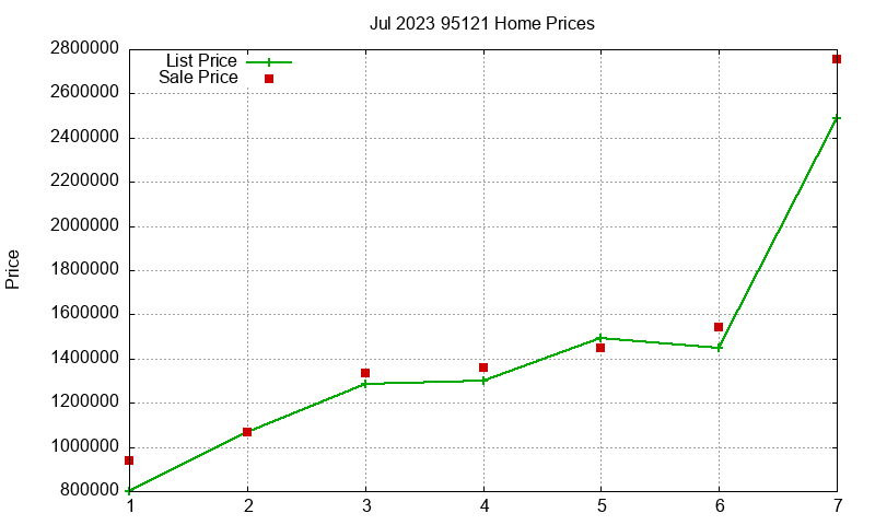 95121 Homes Just Sold 2023-07 95121 Homes Just Sold 2023-07