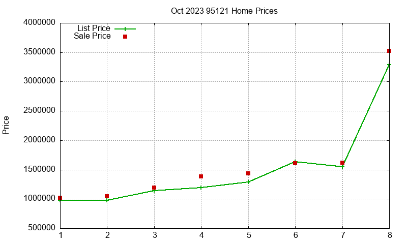 95121 Homes Just Sold 2023-10 95121 Homes Just Sold 2023-10