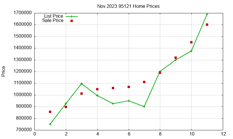 95121 Homes Just Sold 2023-11 95121 Homes Just Sold 2023-11
