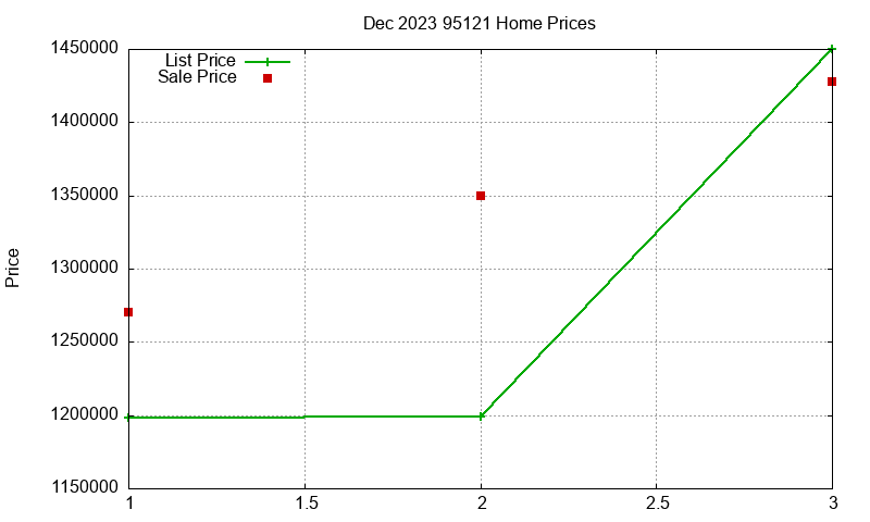 95121 Homes Just Sold 2023-12 95121 Homes Just Sold 2023-12