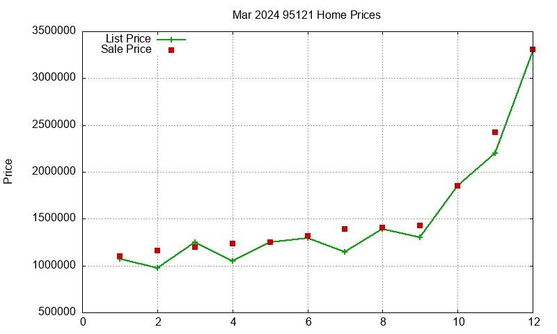 95121 Homes Just Sold 2024-03 95121 Homes Just Sold 2024-03