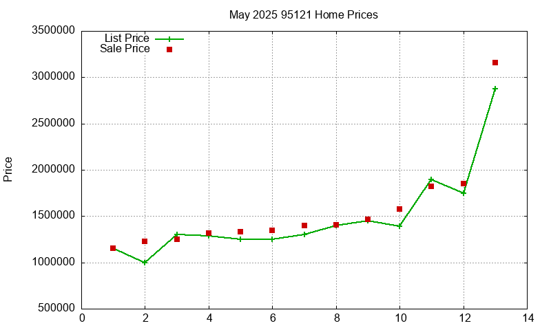95121 Homes Just Sold 2025-05 95121 Homes Just Sold 2025-05