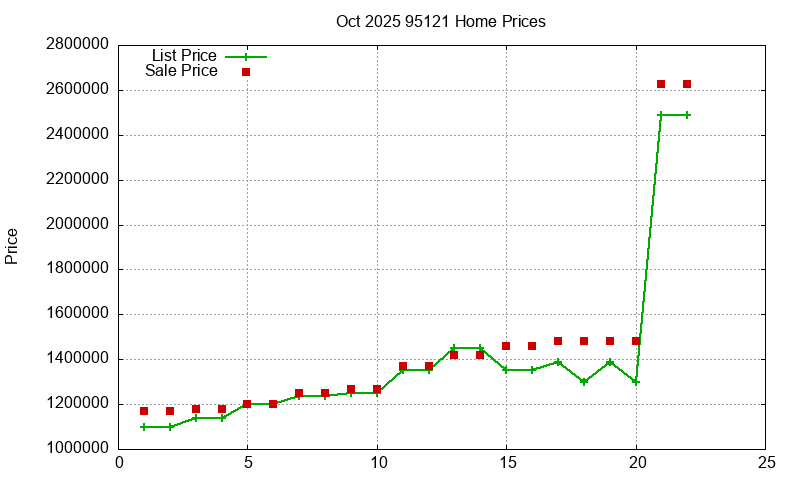 95121 Homes Just Sold 2025-10 95121 Homes Just Sold 2025-10