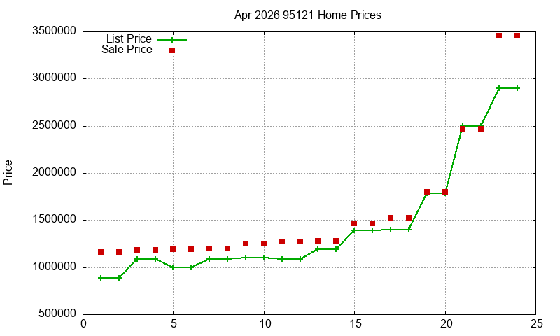 95121 Homes Just Sold 2026-04 95121 Homes Just Sold 2026-04