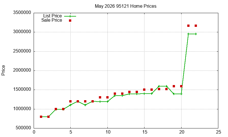 95121 Homes Just Sold 2026-05 95121 Homes Just Sold 2026-05