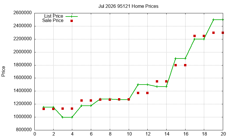 95121 Homes Just Sold 2026-07 95121 Homes Just Sold 2026-07