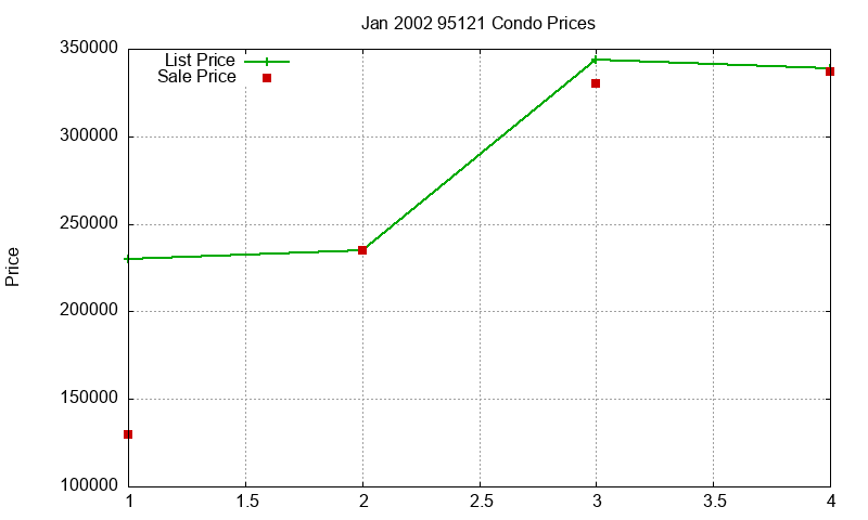 95121 Condos Just Sold 2002-01 95121 Condos Just Sold 2002-01