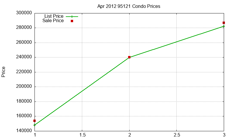 95121 Condos Just Sold 2012-04 95121 Condos Just Sold 2012-04