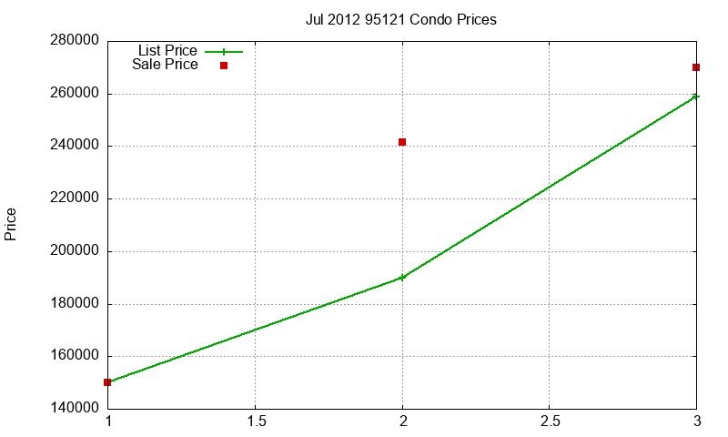 95121 Condos Just Sold 2012-07 95121 Condos Just Sold 2012-07