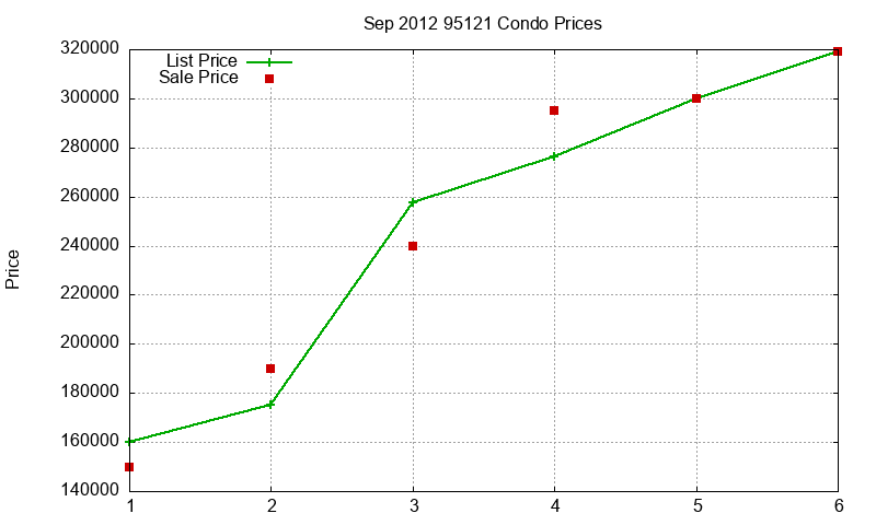 95121 Condos Just Sold 2012-09 95121 Condos Just Sold 2012-09