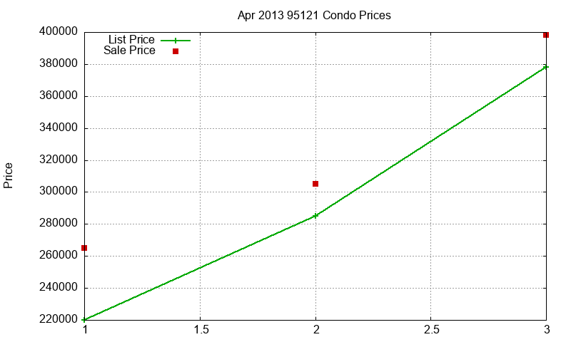 95121 Condos Just Sold 2013-04 95121 Condos Just Sold 2013-04