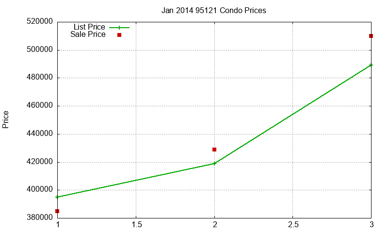 95121 Condos Just Sold 2014-01 95121 Condos Just Sold 2014-01